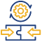 Acute Tool Integration