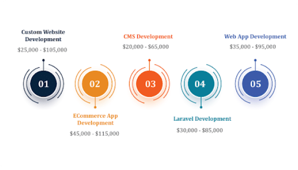 PHP web development