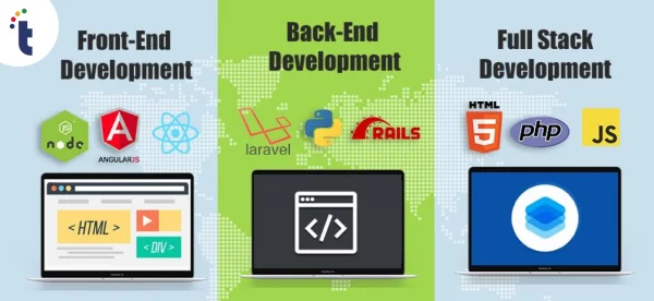 What’s the Difference Between Front-end, Back-end, and Full Stack, Development_ (1)
